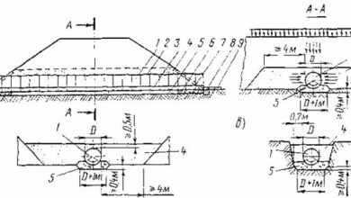 Photo of Основные этапы технологий производства гофрированных отводов