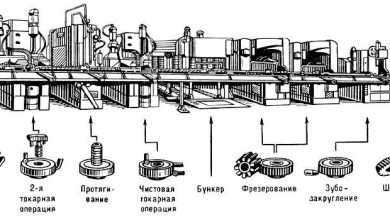 Photo of Гибкие производственные линии в машиностроении