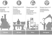 Photo of Индустрия 4.0 и машиностроение