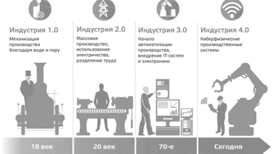 Photo of Индустрия 4.0 и машиностроение