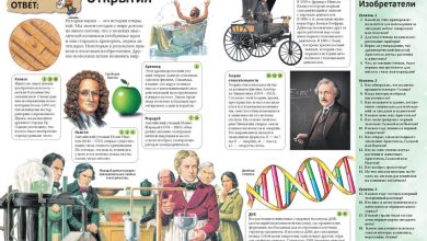 Photo of Изобретения, определившие историю машиностроения