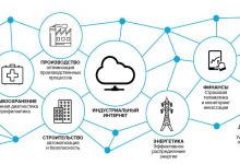 Photo of Влияние интернета на машиностроение