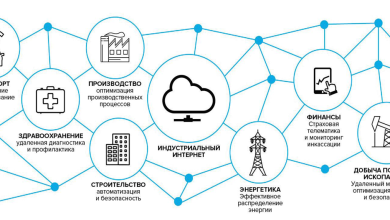 Photo of Влияние интернета на машиностроение