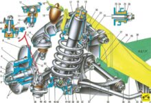 Photo of Особенности подвески переднего колеса