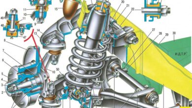 Photo of Особенности подвески переднего колеса