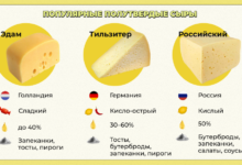 Photo of Что такое сырный рейтинг и как он формируется