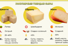 Photo of Ассортимент продуктов на вкусный-сыр.рф