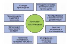 Photo of Значение высокого качества продукции для бизнеса