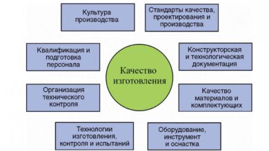 Photo of Значение высокого качества продукции для бизнеса
